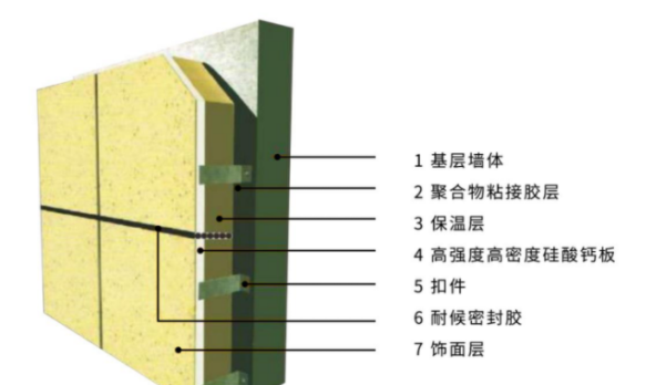 岩棉保温装饰一体化板