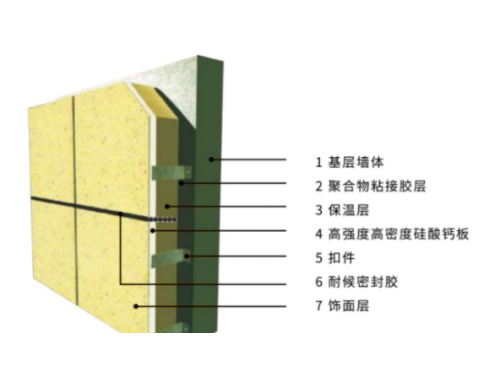 岩棉保温一体板是一种怎样的保温材料，保温效果怎么样？