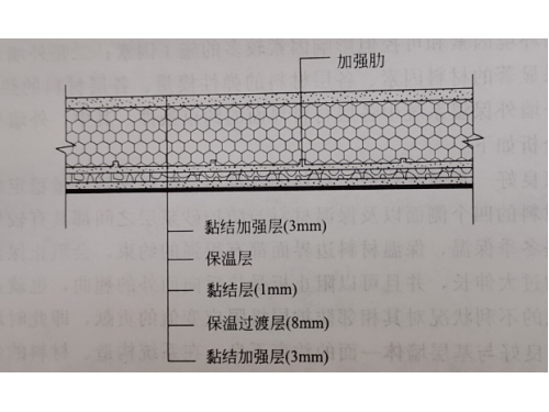 一体化免拆保温模板体系