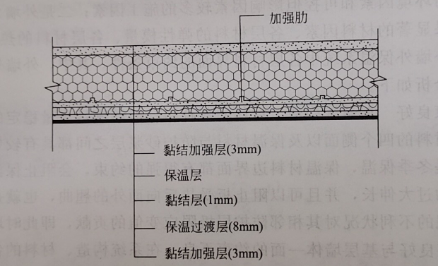 一体化免拆保温模板