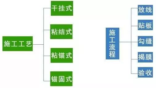 保温装饰一体化板施工工艺与流程