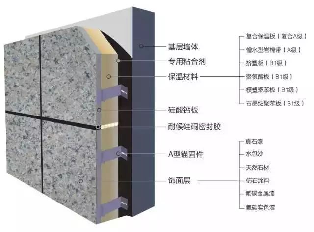 外墙保温装饰一体板结构图